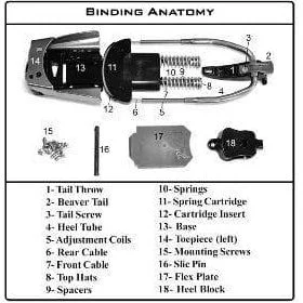 Weekend Discounts to Delight 22 Designs Vice Binding Part